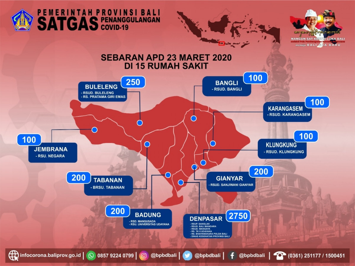 Peta Sebaran Alat Pelindung Diri (APD) di Provinsi Bali